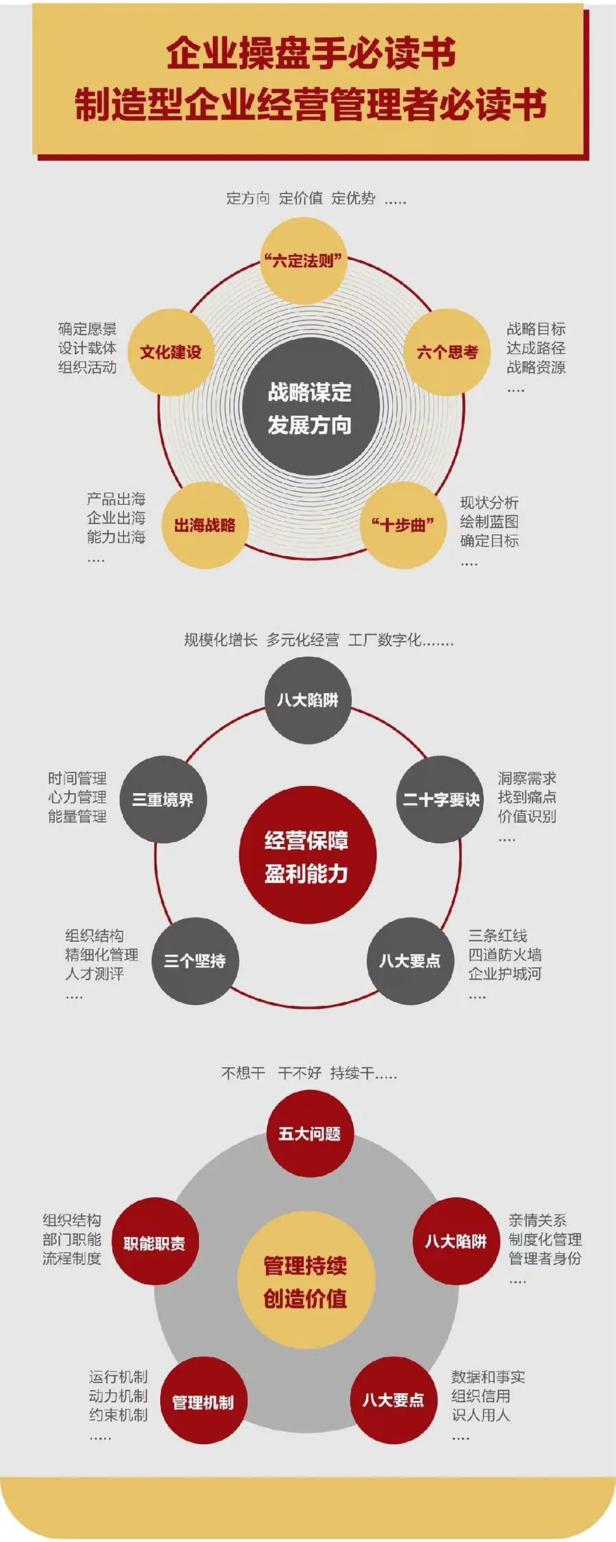 企业战略诊断(企业战略管理咨询与诊断的内容主要包括)咸宁市 企业战略诊断(企业战略管理咨询与诊断的内容主要包括)咸宁市
